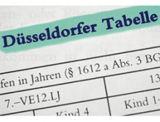 Дюссельдорфская таблица 2024 года