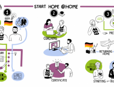 StartHope@Home: Новые возможности для репатриантов после прохождения тренингов по предпринимательству